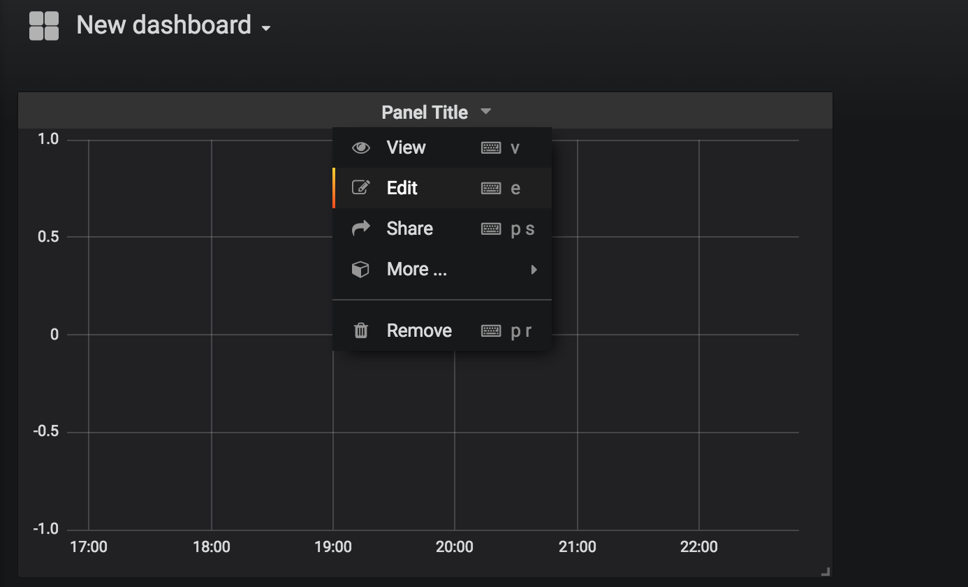 grafana - new dashboard