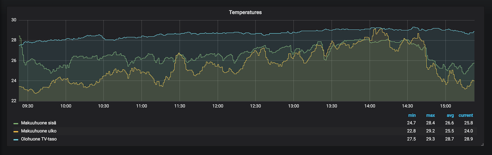 python-grafana-example